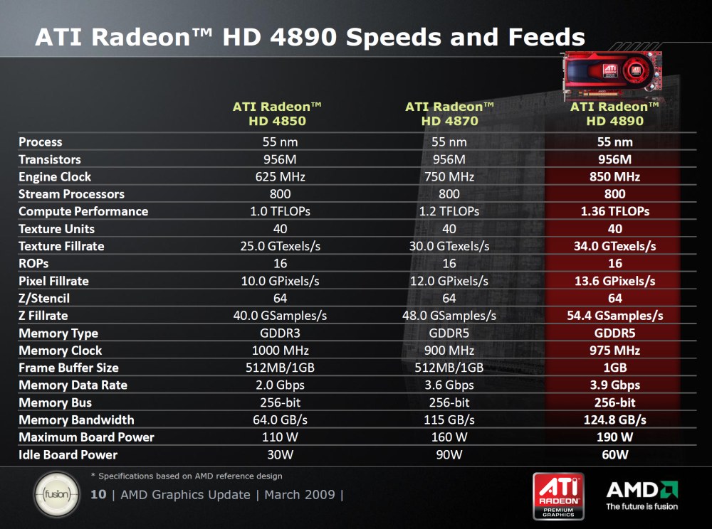 Radeon HD 4890 proti GeForce GTX 275