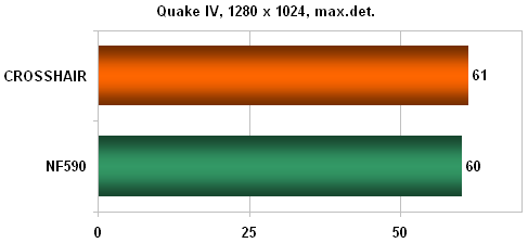 DFI NF590 SLI-M2R/G - SLI luxus podruhé