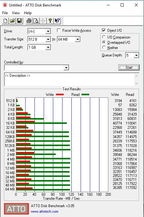 Devět 64GB flash disků pro USB 3.0 a 3.1 v testu