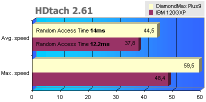 Maxtor 6Y200P0 - 200GB disk s 8MB cache