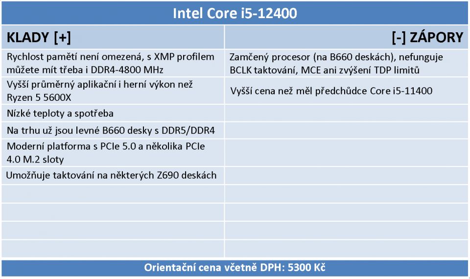 Intel Core i5-12400: Jasný hit v nabídce Alder Lake (Test s DDR4 a OC na 4,8 GHz)