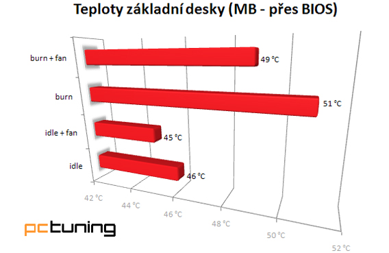 BitFenix Colossus – těžkotonážní obr v exkluzivním designu