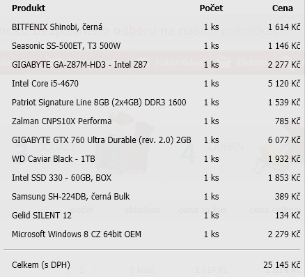 Test soutěžní sestavy: hrajte jako mistři s HAL3000 MČR