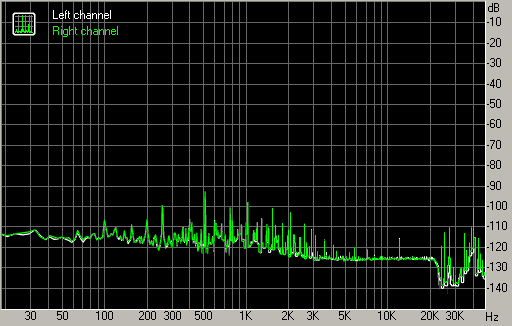 Druhý díl megatestu zvukovek Asus Xonar – vyhodnocení