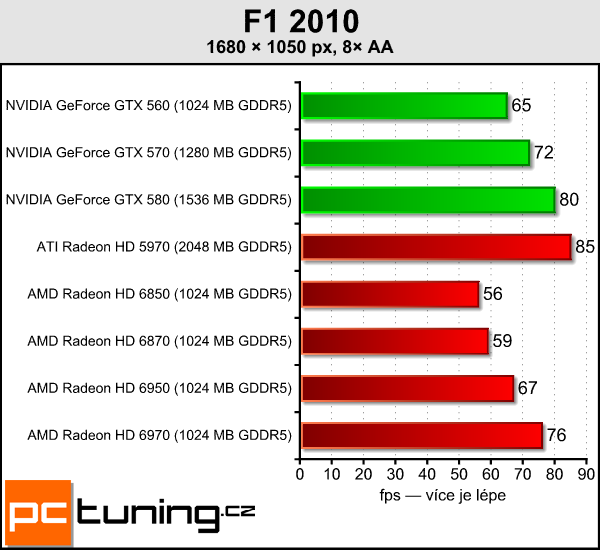 Asus ENGTX580 DirectCU II — tichý mamut