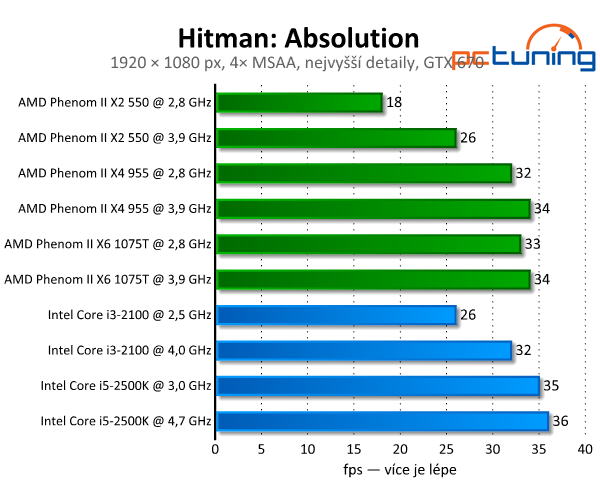 Hitman: Absolution — Codename 47 v DirectX 11