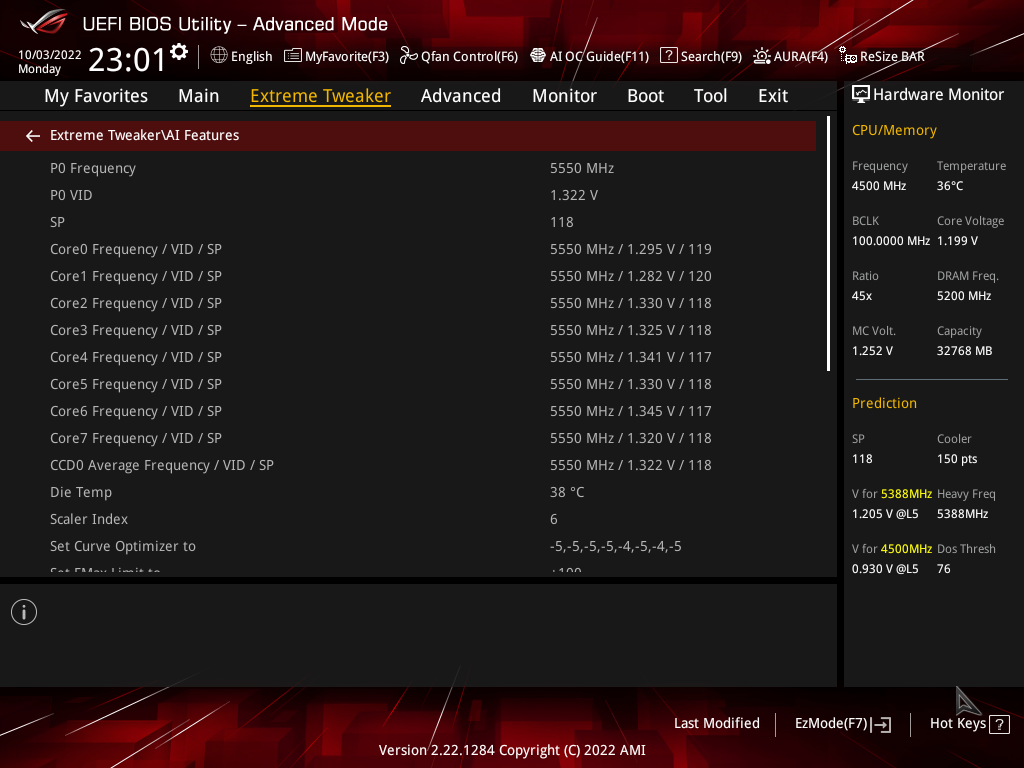 Asus Crosshair X670E Extreme: Ta nejlepší deska pro AM5 Ryzen