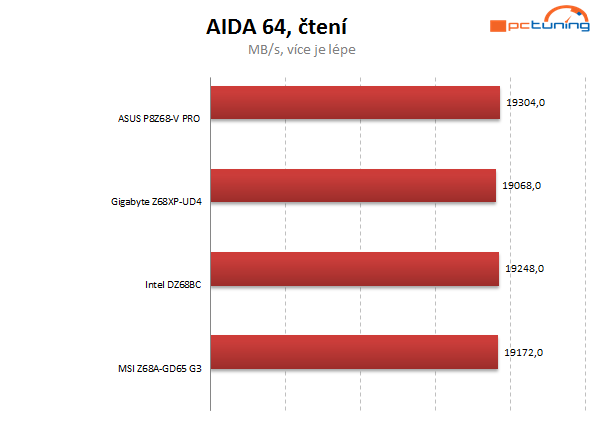 Asus, Gigabyte, Intel a MSI proti sobě – čtyři desky do 5 tisíc