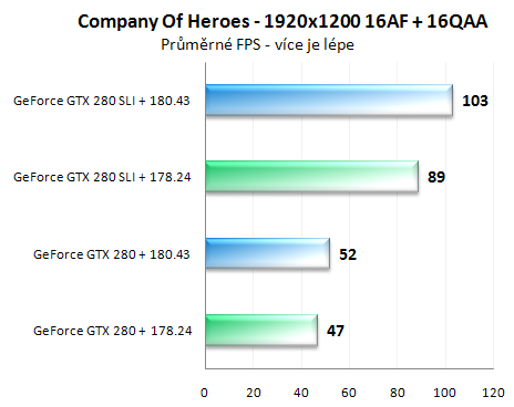 První pohled na ovladače GeForce 180