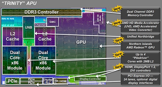 Intel vs. AMD – integrované grafiky v moderních hrách