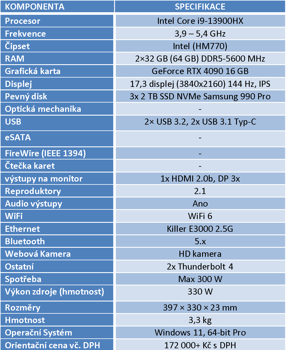 Notebook Eurocom Raptor X17: Core i9-13900HX a RTX 4090