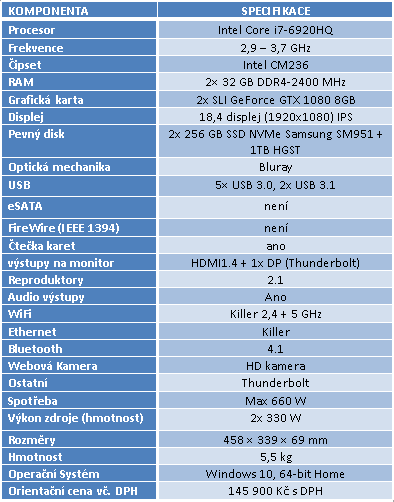 MSI GT83VR Titan SLI: naprosto brutální stroj s 2× GTX 1080