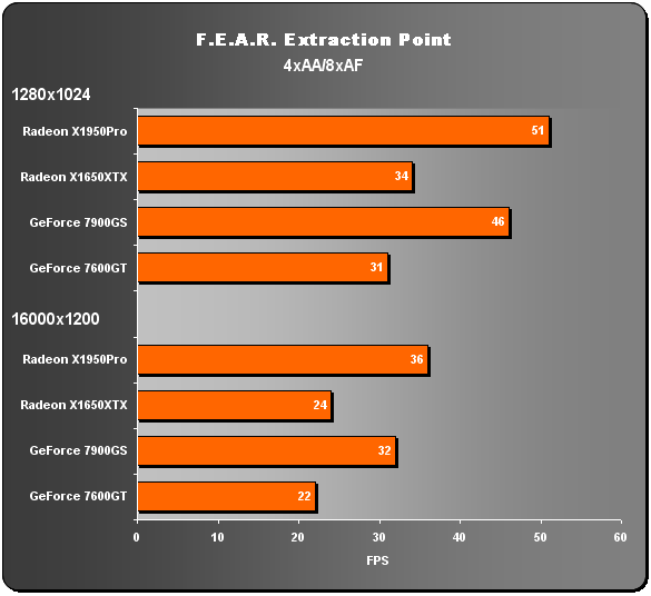 Asus Radeon X1650XT - GeForce 7600GT "killer"?