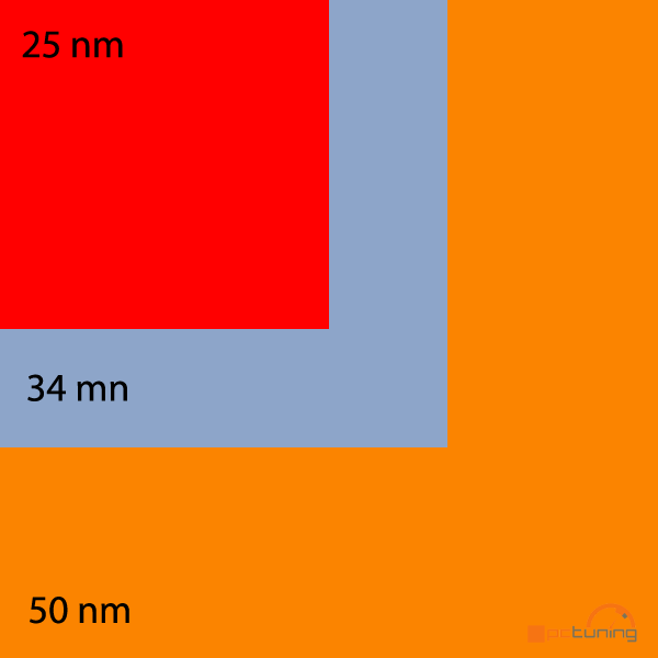 Známe plány Intelu: 600GB SSD na 25 nm budou do konce roku!