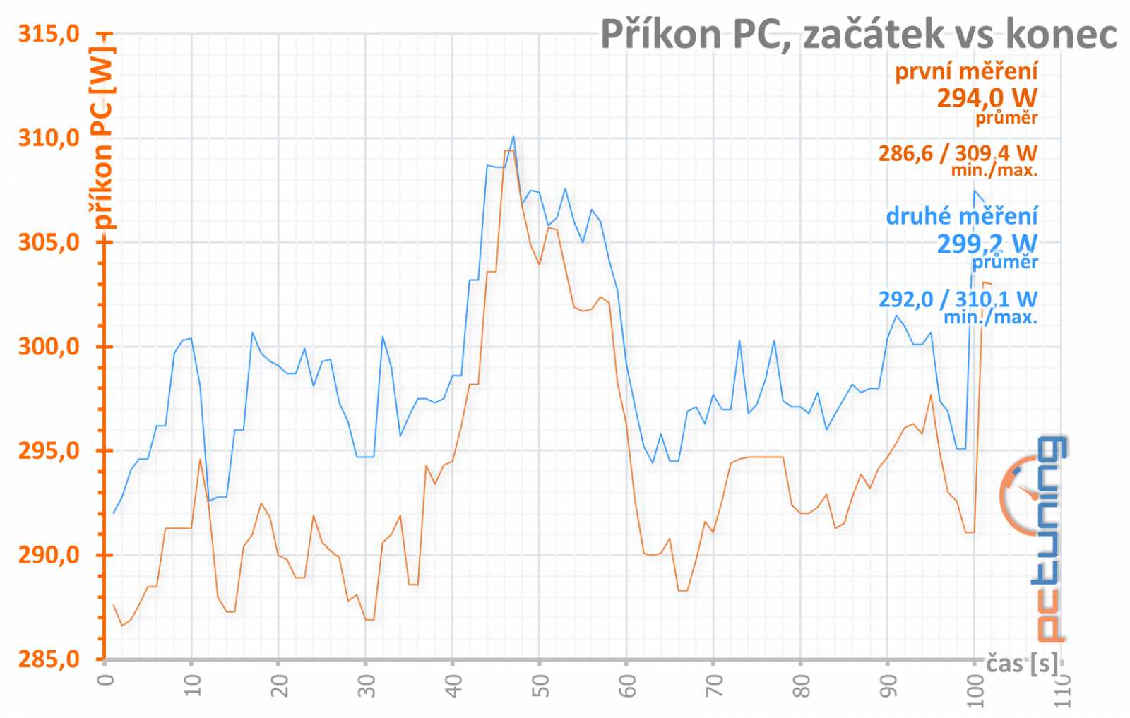 Nová Asus ROG Strix GeForce GTX 1070 Ti Gaming v testu 