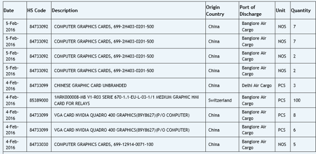 Nvidia: Pascal jede podle plánu, uvedení v Q2/16