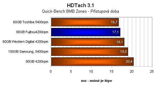 ASUS A6Km - notebook pro práci a občasné hraní?