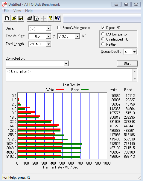 Asus RAIDR Express – ohromující SSD na PCI-E kartě