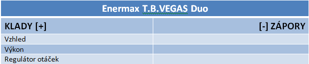 3× Enermax vs. SilverStone – test čtyř ventilátorů za babku