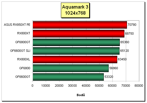 Radeon X850XT Platinum Edition - top-model ATi od ASUSu