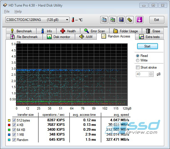 SandForce proti všem – velké srovnání současných SSD