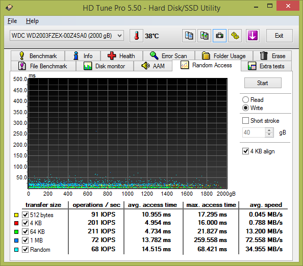 To nej pro vaše data: velký test 2TB pevných disků 