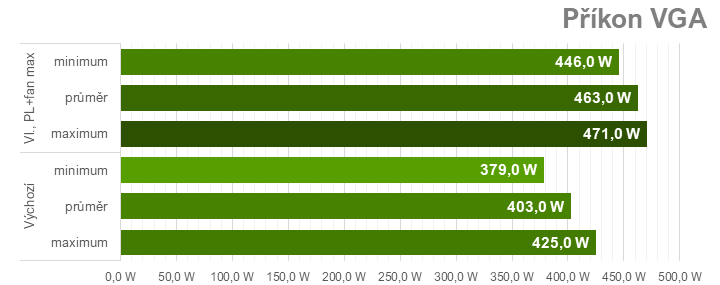 Tuning Sapphire Nitro+ Radeon RX 7900 XTX: přetaktování, podvoltování a snížení spotřeby