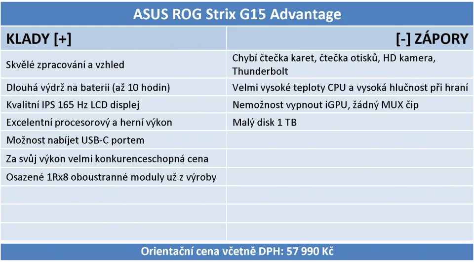 ASUS ROG Strix G15 Advantage: Ryzen 9 5900HX s RX 6800M