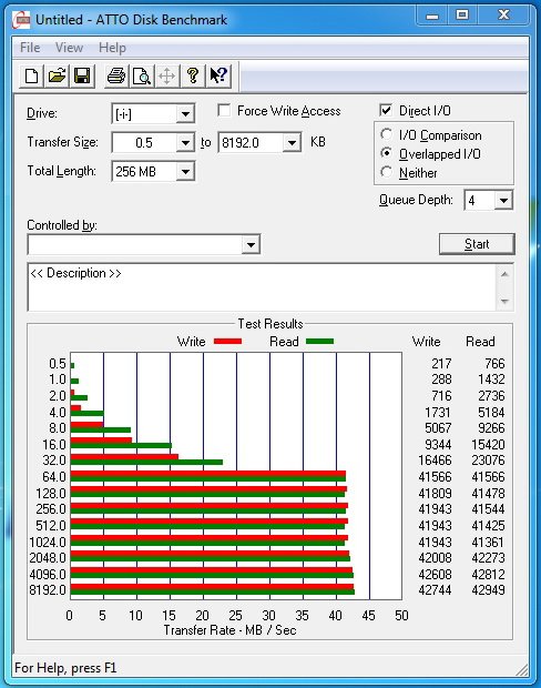 Tři rychlé čtečky paměťových karet s  USB 3.0 v testu