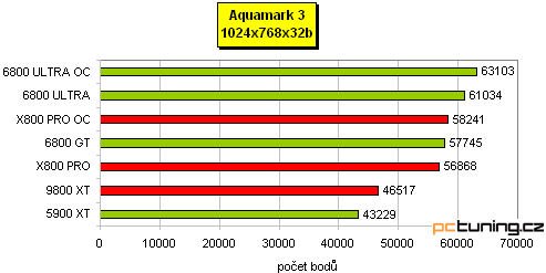 Preview: nVidia 6800 Ultra v podání MSI