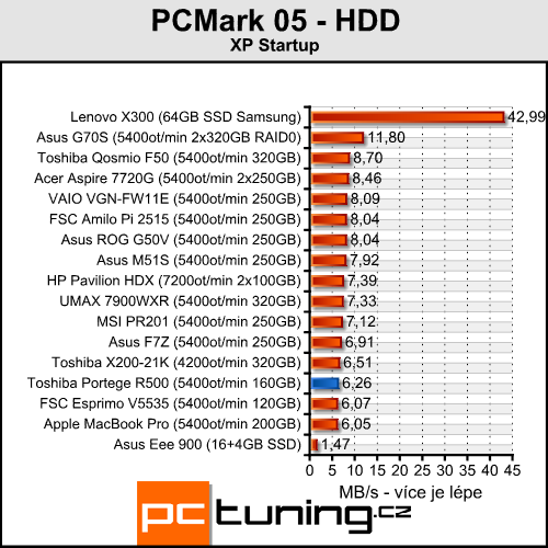 Toshiba Portege R500 - malý, lehký, mobilní