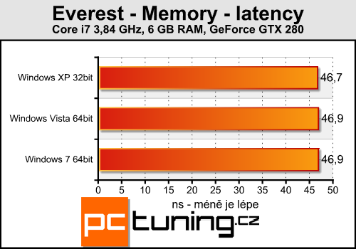 Windows XP, Vista nebo 7 - srovnání rychlosti