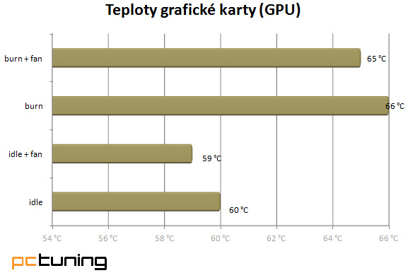 Antec GX700 – už i Antec dělá levné case. V army stylu