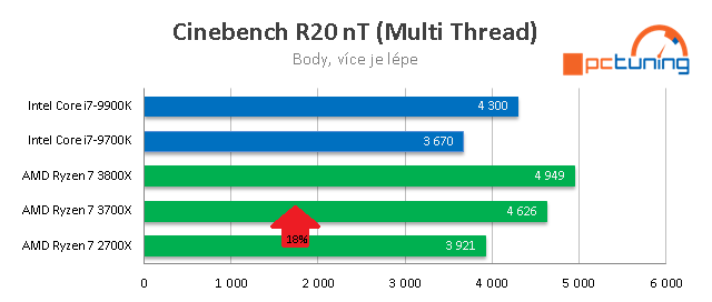 Představení Ryzenů 3000 a GPU Navi v Radeonu RX 5700 