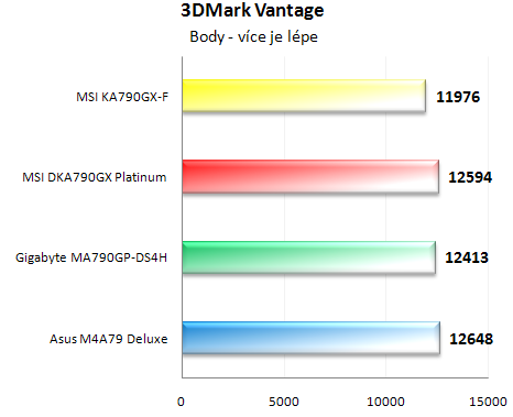 Vybíráme desku pro Phenom - Čtyřikrát AMD RD790