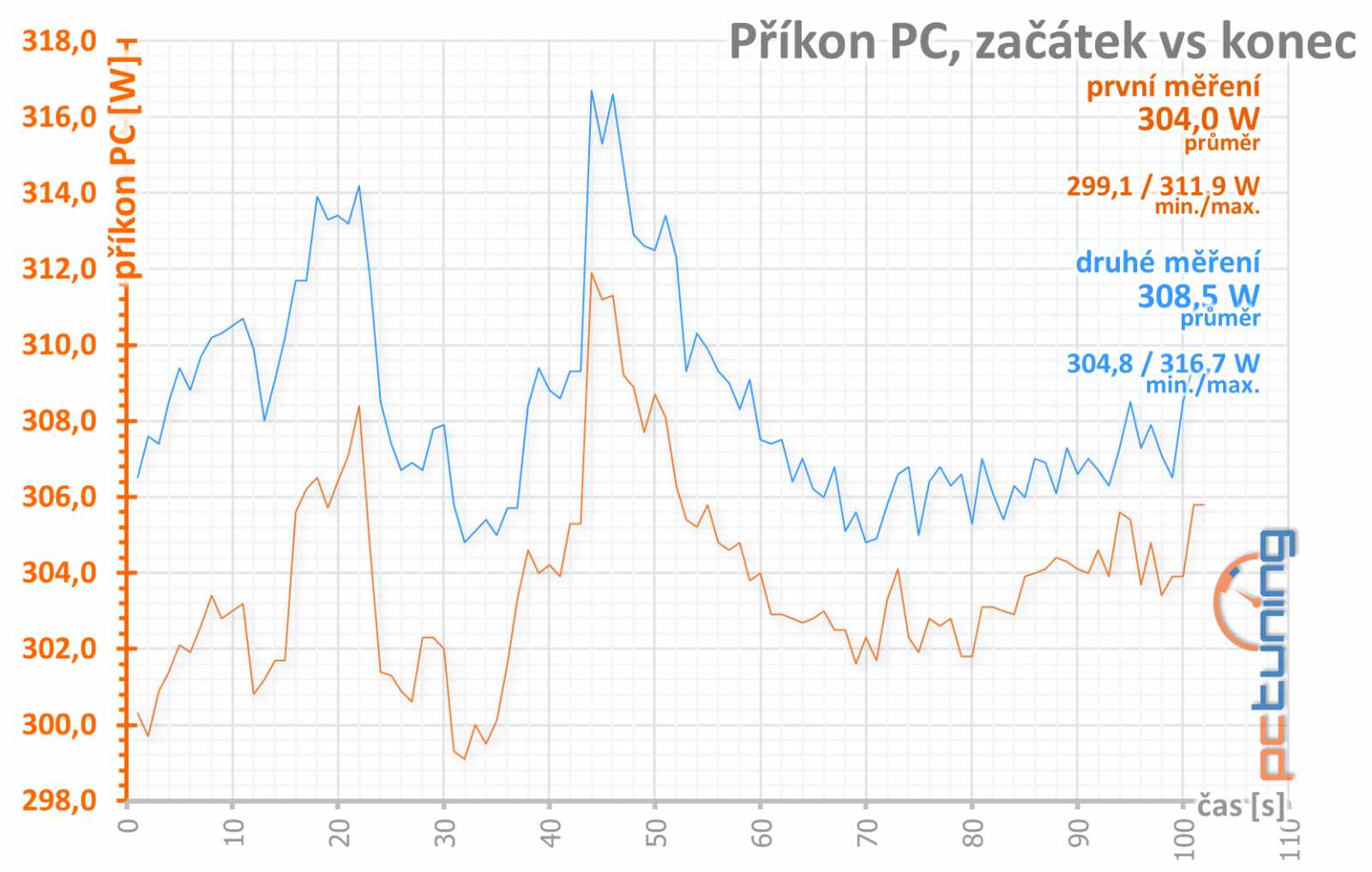 Asus ROG Strix RX 5700: karta bez kompromisů