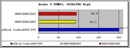 První test Intel GMA X3000