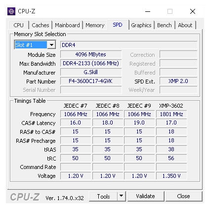 G.Skill Ripjaws V DDR4-3600 16GB (4 × 4GB) kit v testu