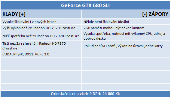  GeForce GTX 680 SLI versus Radeon HD 7970 CrossFire 