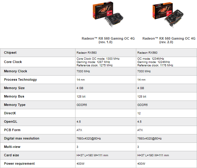 Gigabyte RX 560 OC rev. 2.0 v testu: Zase trable s revizemi