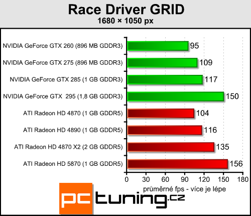 ATI Radeon HD 5870 — návrat ATI na trůn