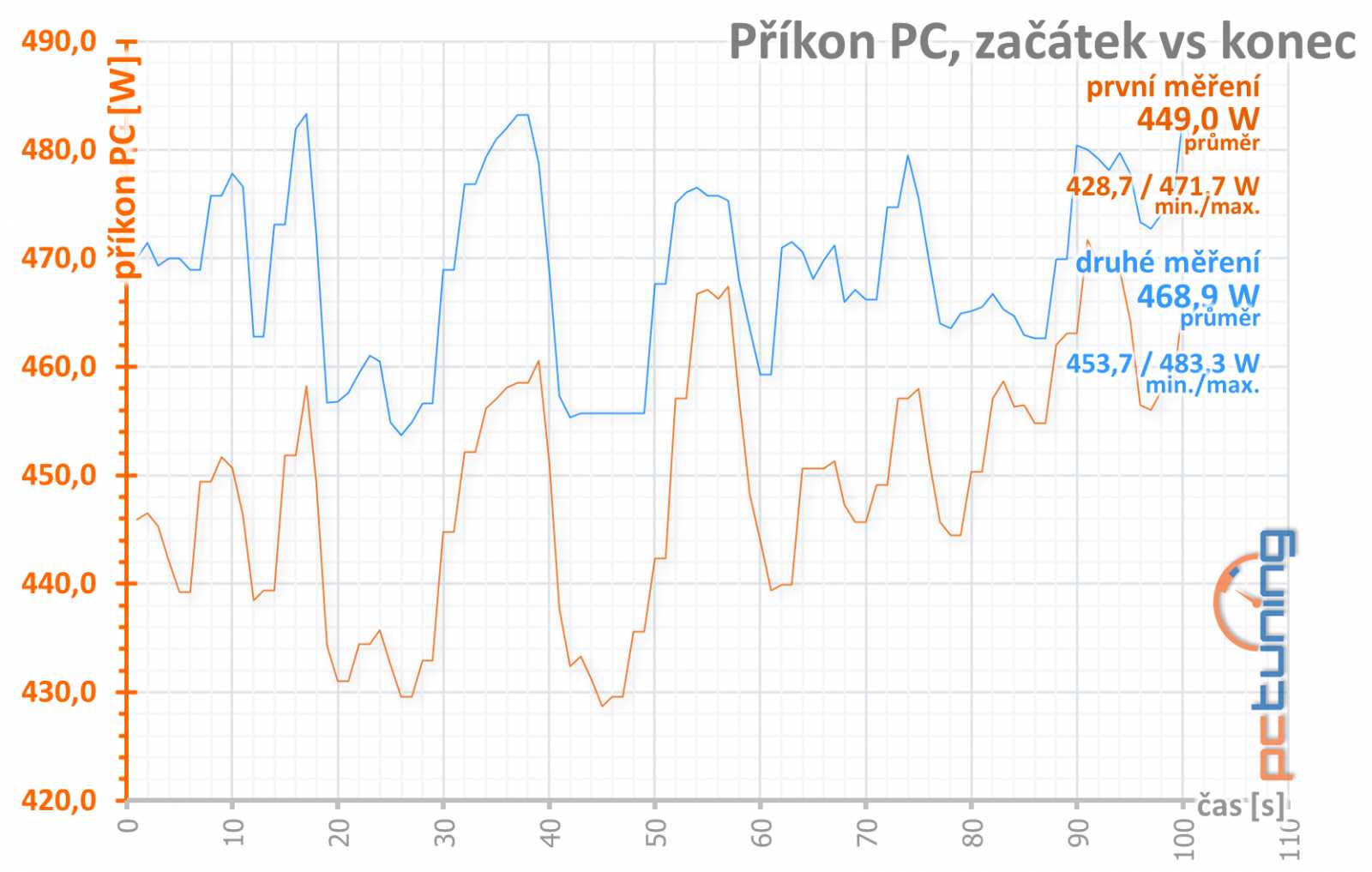 Asus TUF RX 6800 XT O16G Gaming v testu: skvělá a drahá karta