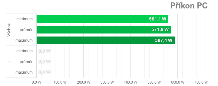 Tuning Sapphire Nitro+ Radeon RX 7900 XTX: přetaktování, podvoltování a snížení spotřeby