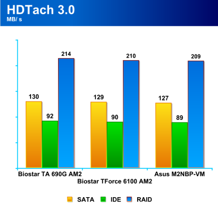 AMD 690G - ideální základní deska (s HDMI) pro PC k televizi?