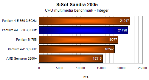 Fujitsu-Siemens Scaleo E - elegantní PC do obýváku