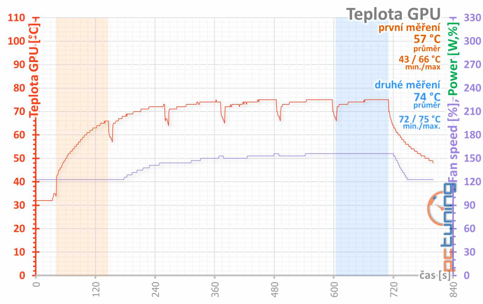 Test nových GeForce RTX 2070 Super a RTX 2060 Super 