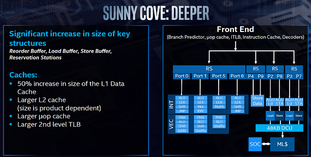 Intel Core i9–11900K a Core i7–11700K v testu