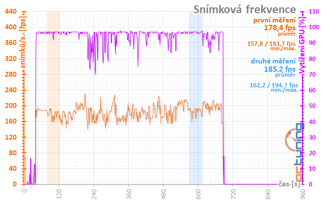 Asus ROG Strix RX 5700 XT: Když chcete špičkový Radeon