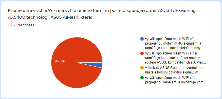 Vyhlášení výherců soutěže o herní vybavení od společnosti Asus