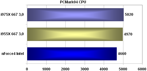 ASUS P5WD2-E Premium: precizní základ s Intel 975X